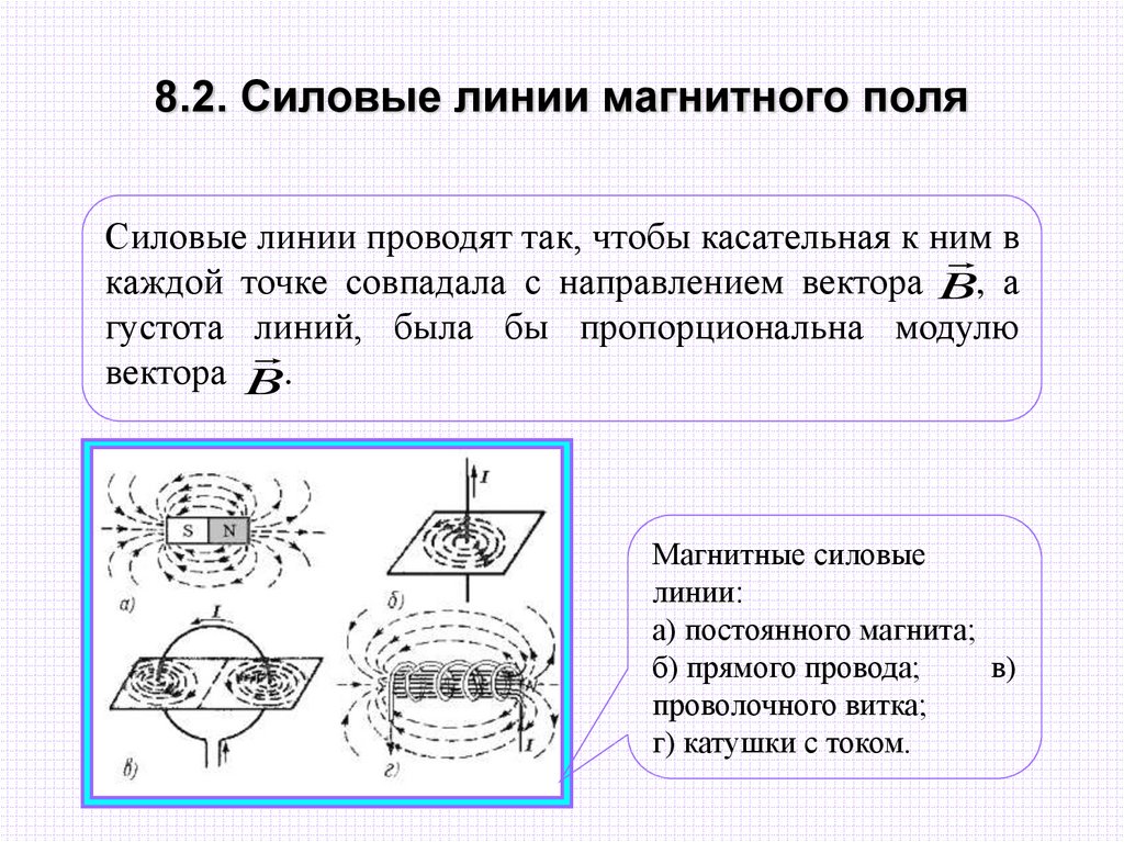 4 что называют магнитными линиями. Густота силовых линий магнитного поля. Магнитные силовые линии магнитного поля представляют собой. Силовые линии магнитного поля начинаются. Уравнение линий магнитного поля.