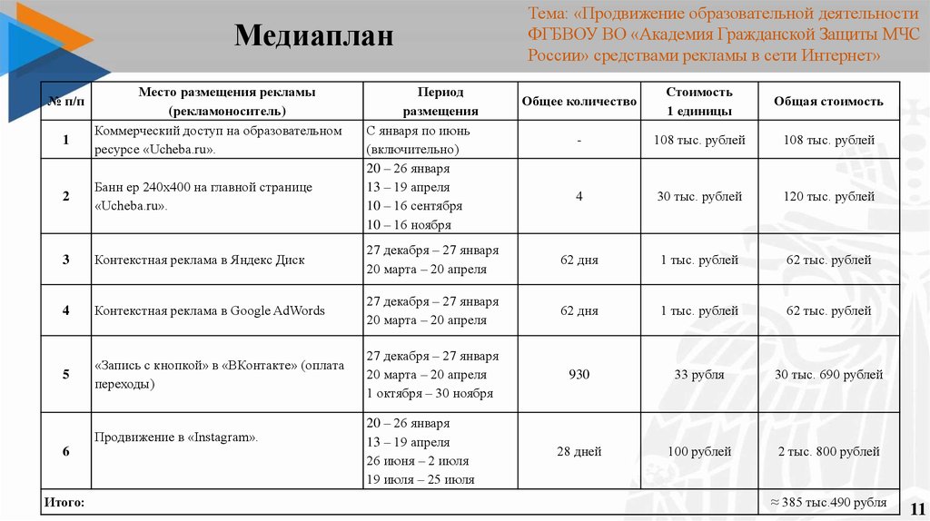 Медиа план как составлять