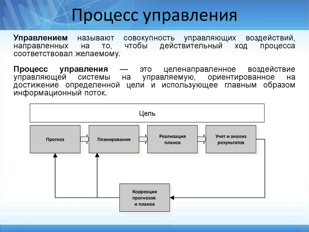 Логическая схема создания бизнеса