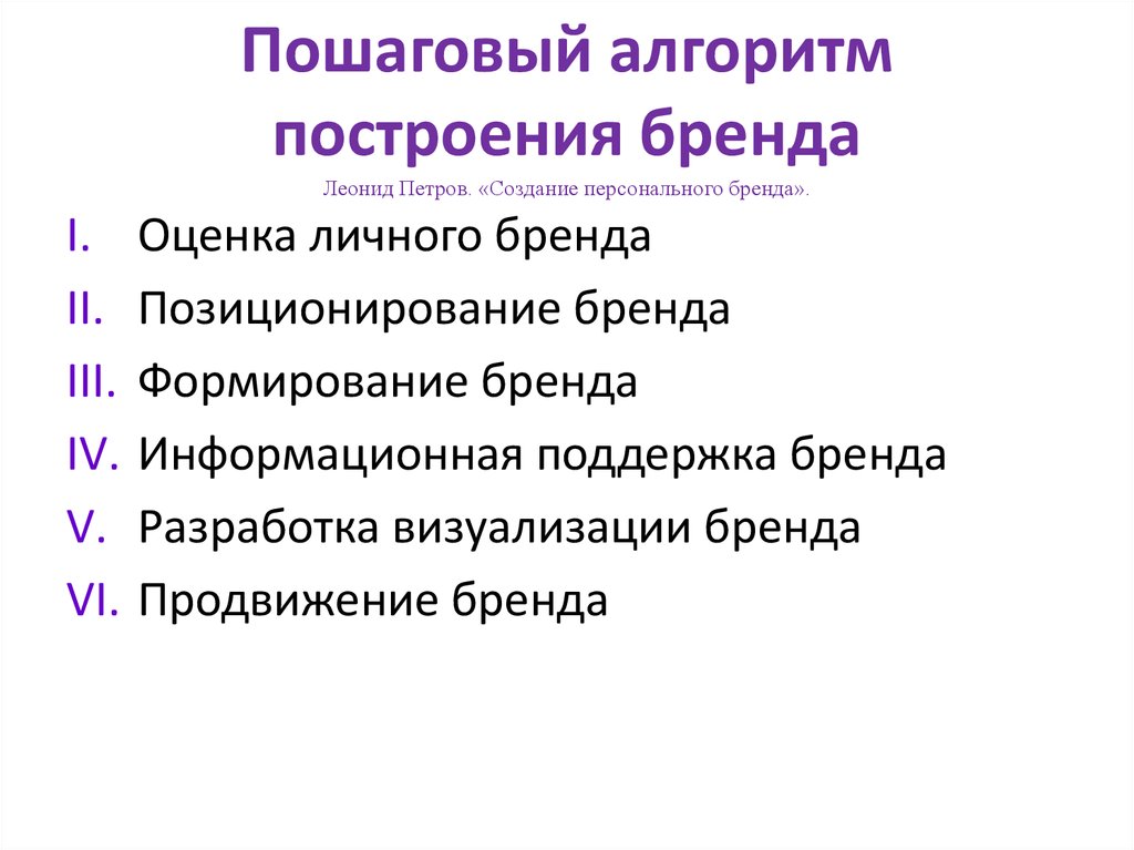 Презентация бренда