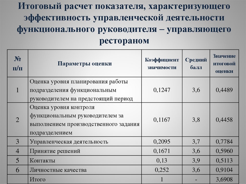 Показатели характеризующие состояние бюджета как финансового плана