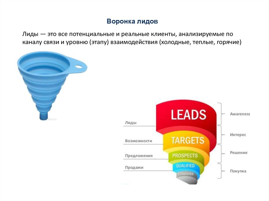 Что такое лиды в продажах простыми