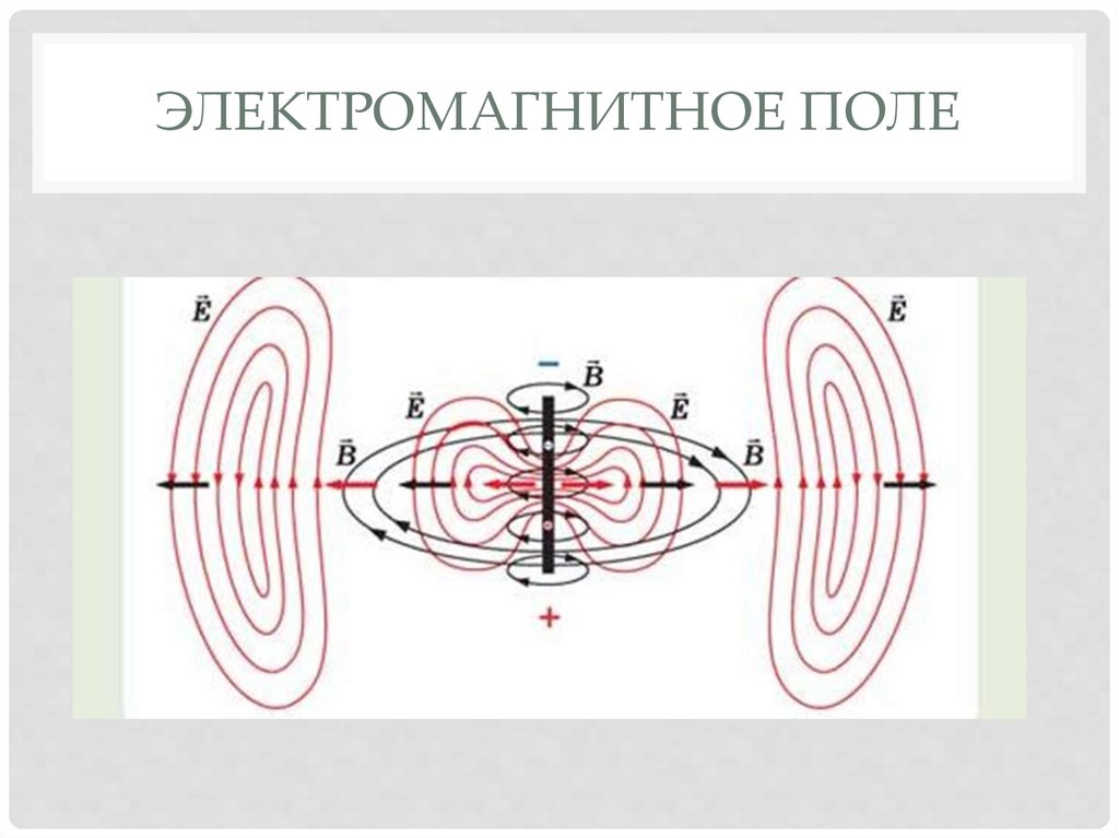 Электрическое магнитное электромагнитное поля. Электромагнитное поле чертеж. Низкочастотные электромагнитные поля. Электромагнитные поля (ЭМП). Высокочастотные электромагнитные поля.