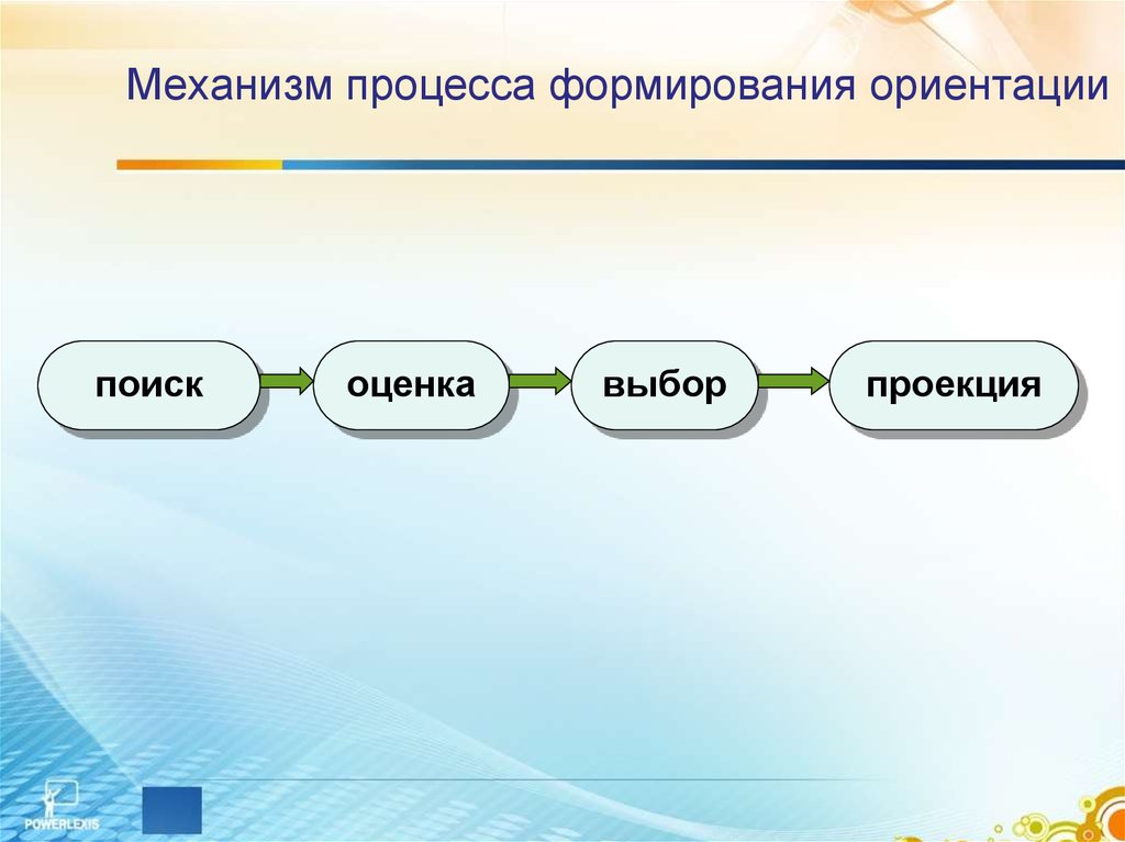 Процесс синоним