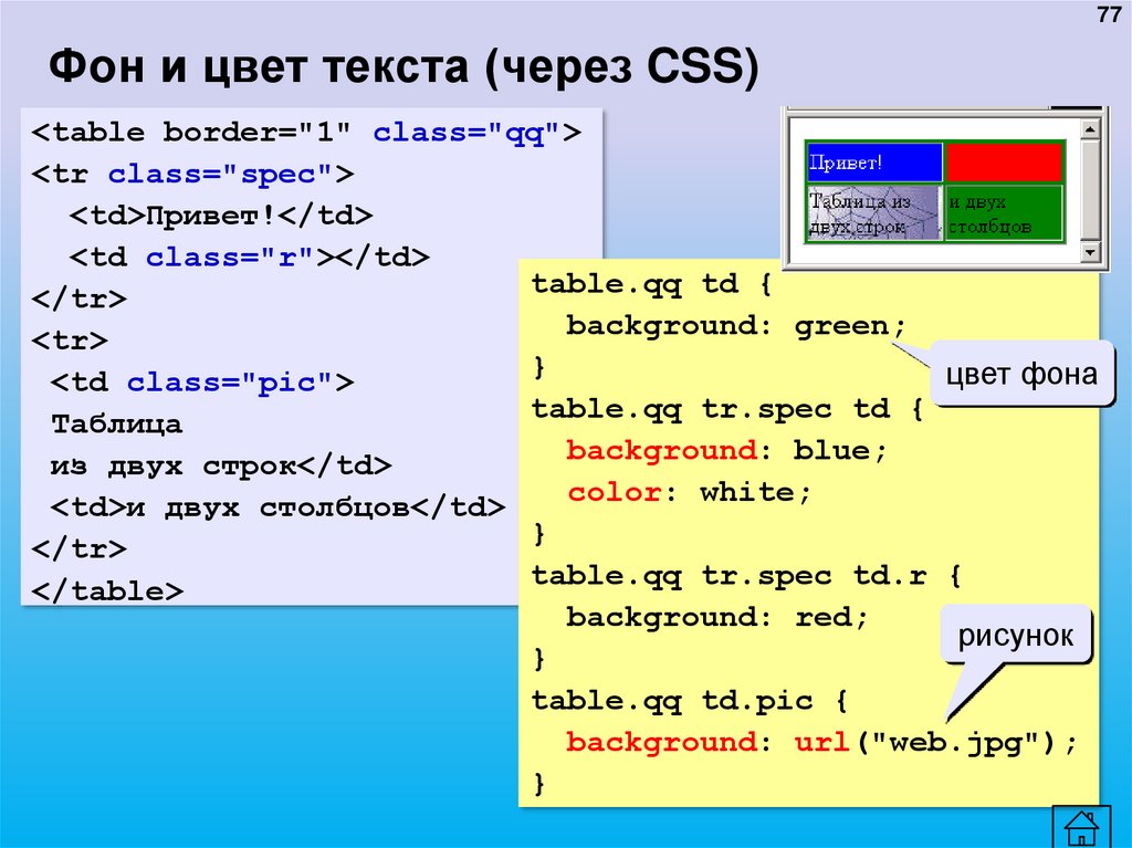 Как добавить на сайт картинку через html