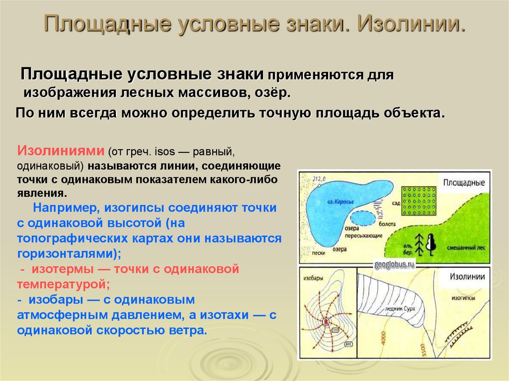 Способы изображения местности