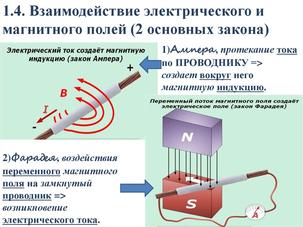 Какой из рисунков соответствует возникновению электрического поля при возрастании индукции