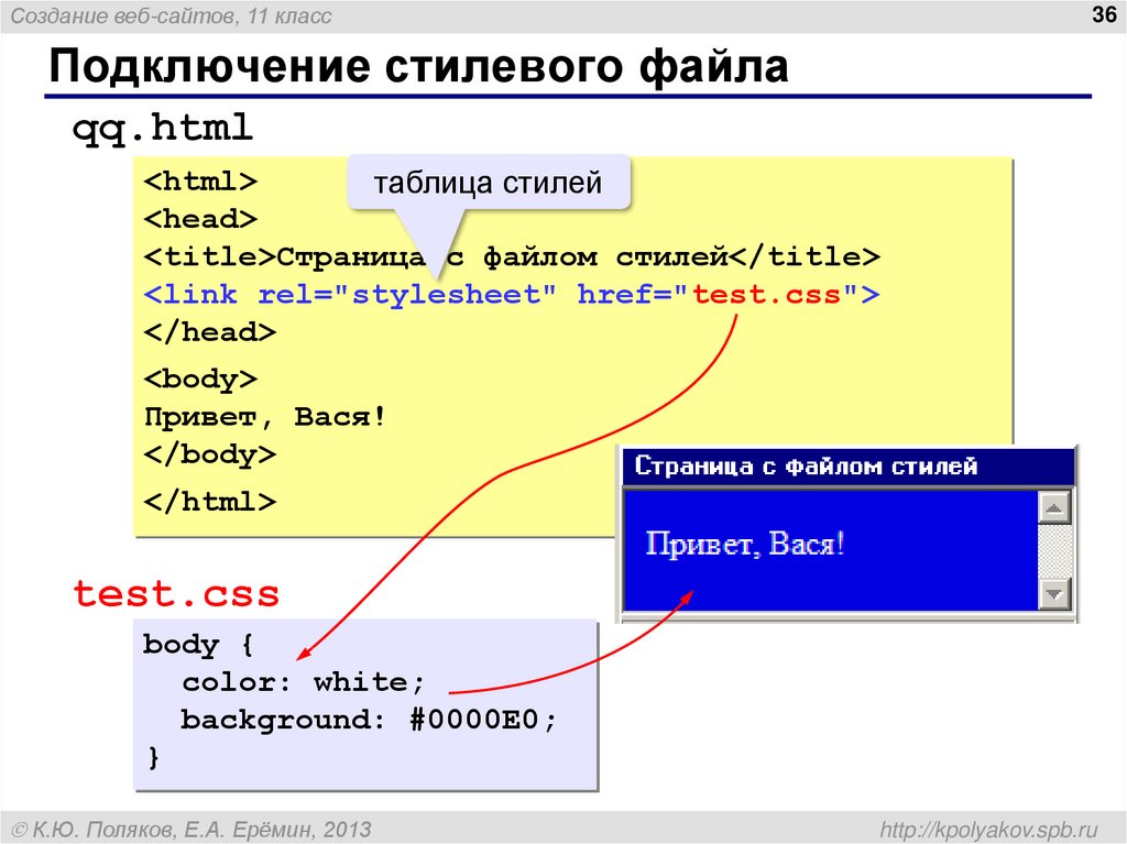 Как сделать проект в html