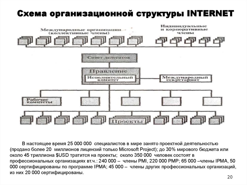 Структурная схема интернет магазина