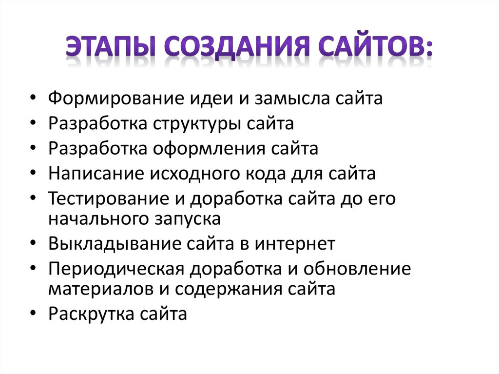 Этапы создания сайта