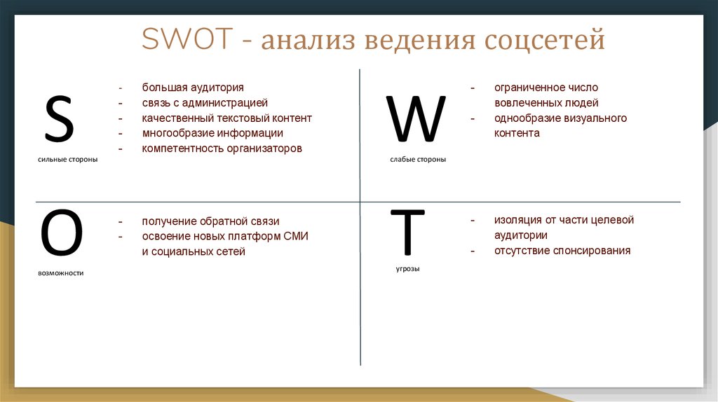 Swot анализ социального проекта