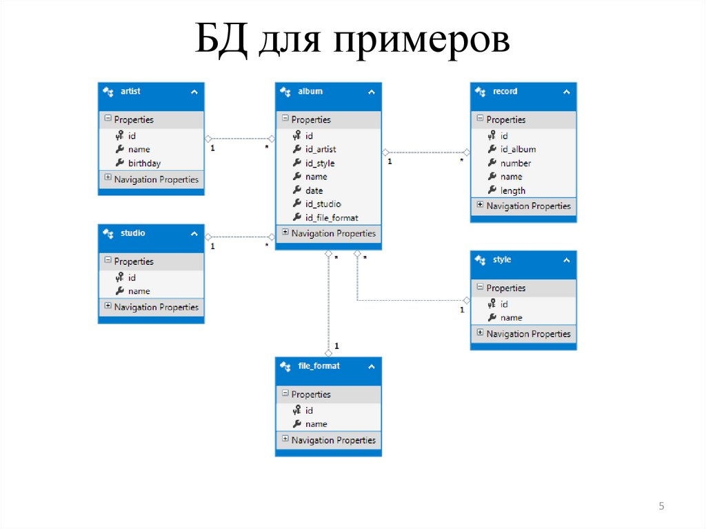 Информатика 10 класс контрольная работа база данных. База данных. Городской архив БД.