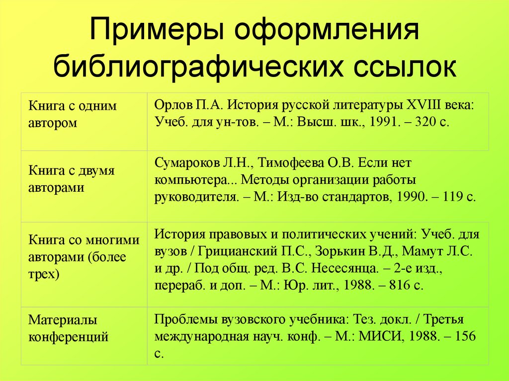 Пример ссылки. Библиографическая ссылка. Библиографическая ссылка пример. Библиографическая ссылка образец. Библиографическая отсылка пример.