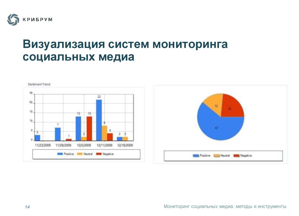 Система социального мониторинга