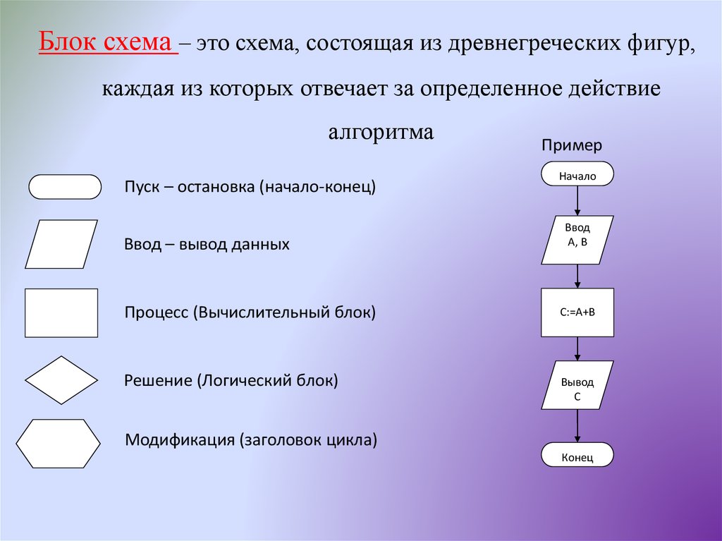 Блок схема значение элементов