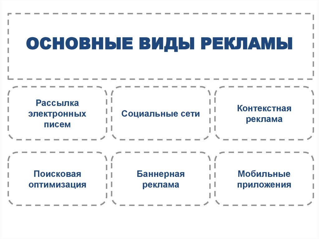 Будете какой вид. Основные виды рекламы. Какие виды рекламы существуют. Виды рекламы схема. Перечислите виды рекламы.