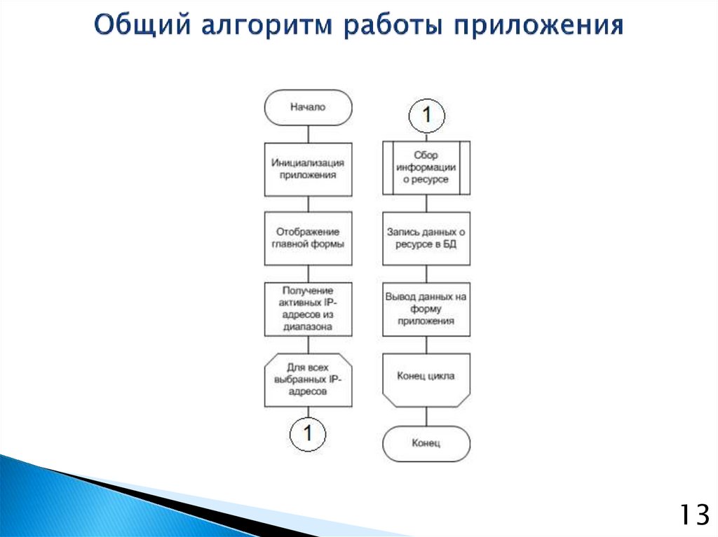 Блок схема сайта