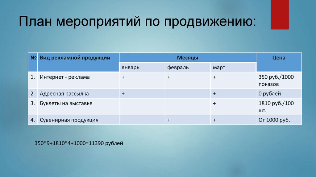 Планирование новых товаров