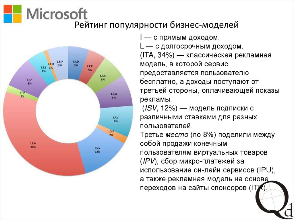 Рейтинги популярности сайтов