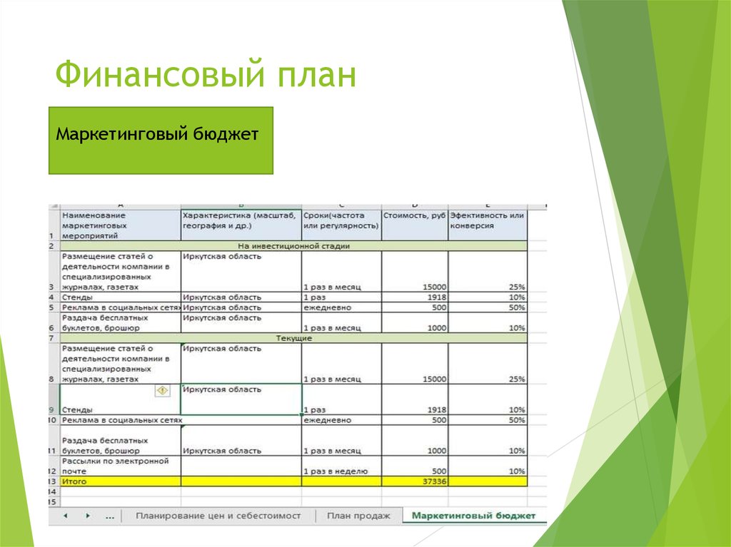 Маркетинговый план содержание