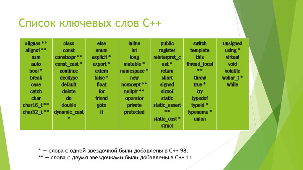 Ключевые слова русский