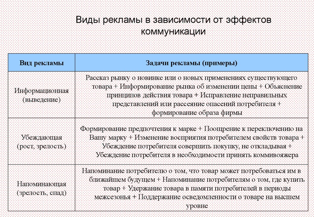 Типы рекламных