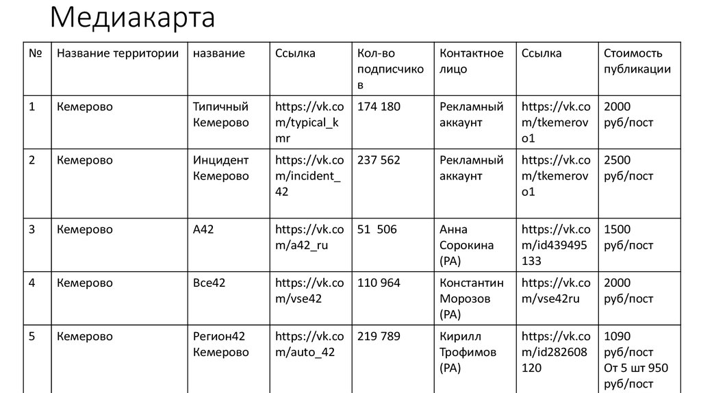 Составить медиа. Медиа карта. Медиа карта пример. Медиа карта СМИ. Медиа карта образец.