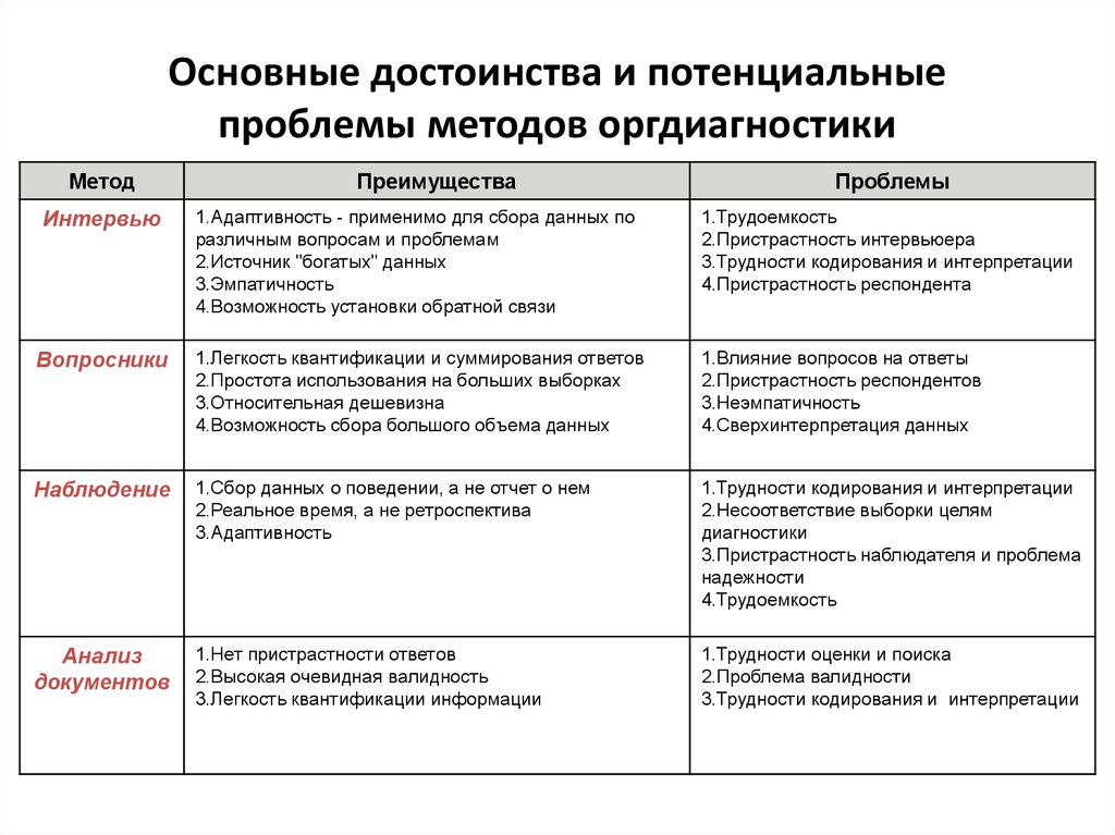 Основные достоинства. Достоинства и недостатки диагностического метода. Методы сбора информации: преимущества и недостатки. Преимущества и недостатки диагностических методик. Диагностические методы достоинства и недостатки.