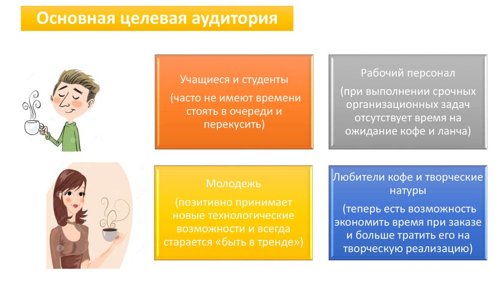 Кто покупает картины целевая аудитория