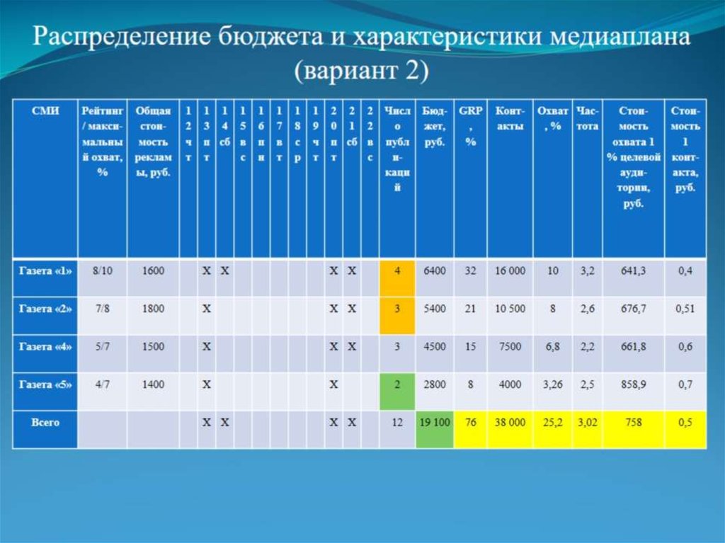 Медиа план как писать