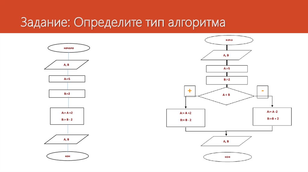 Запиши виды алгоритмов. Определи вид алгоритма. Определите Тип алгоритма. Задание типы алгоритмов. Определи Тип алгоритма, выбрав правильный ответ..