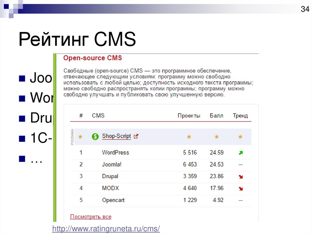 Определить cms сайта