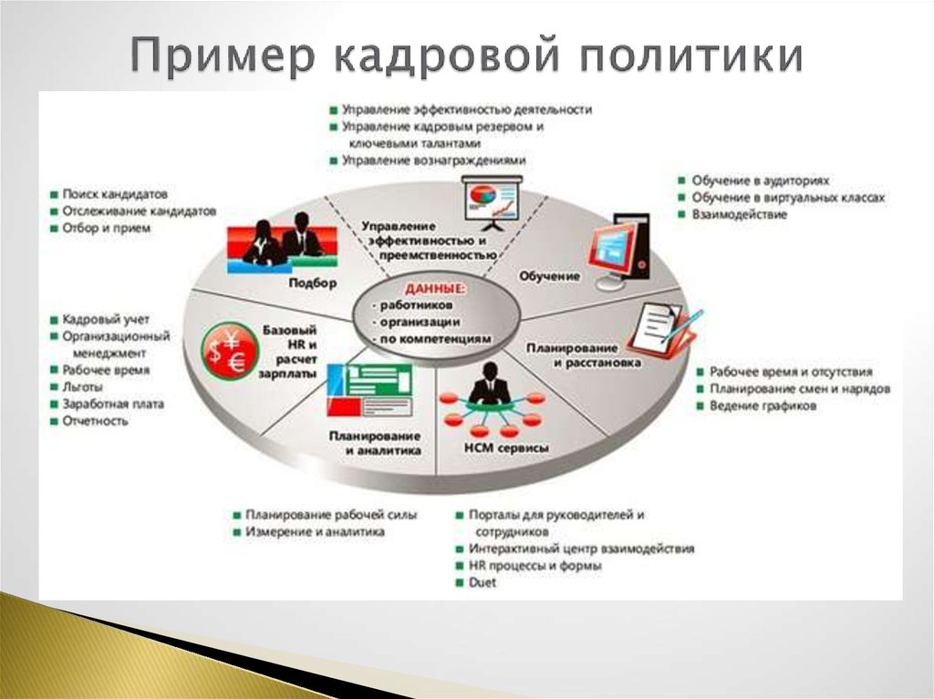 Презентация сотрудников компании для новых пример