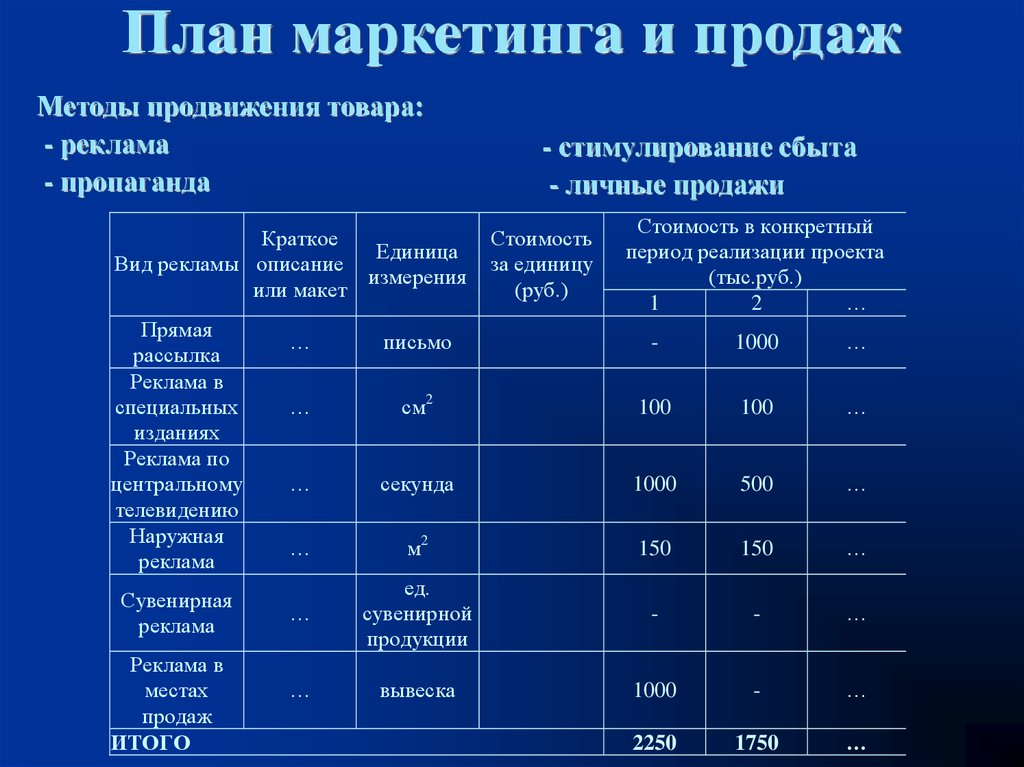 Планируемый годовой