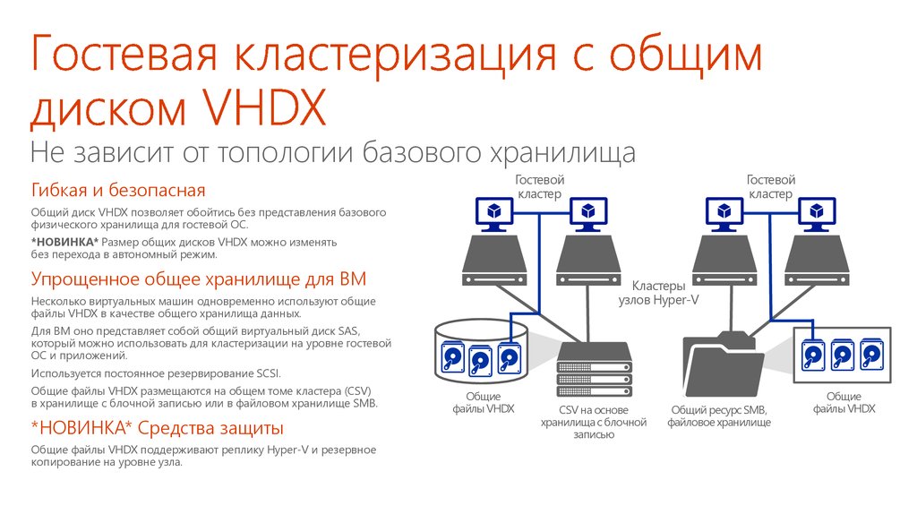 Группировка запросов. Файловое и блочное хранилище. Хранилище общих файлов используемых несколькими программами это. Резервирование на уровне l2. Введение в общее хранилище и кластеризацию Windows Server 2012.