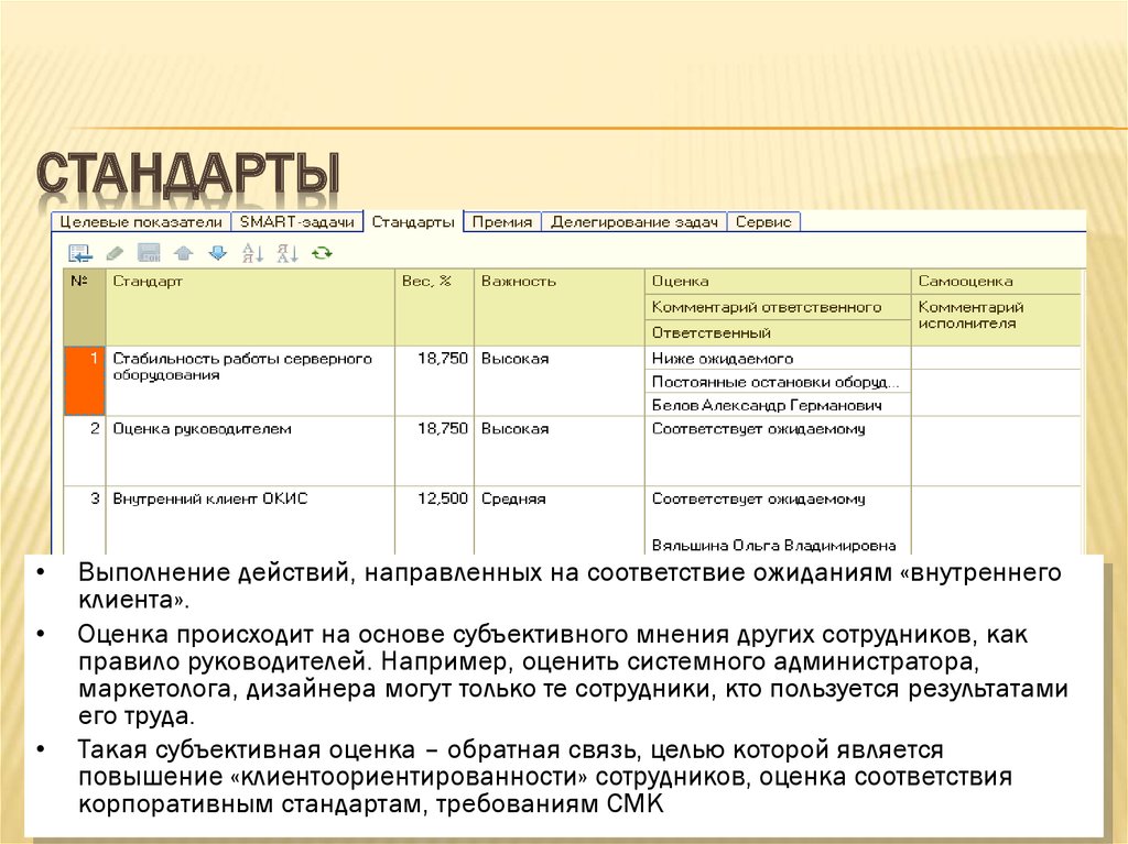 Ки пи ай и мотивация персонала образец