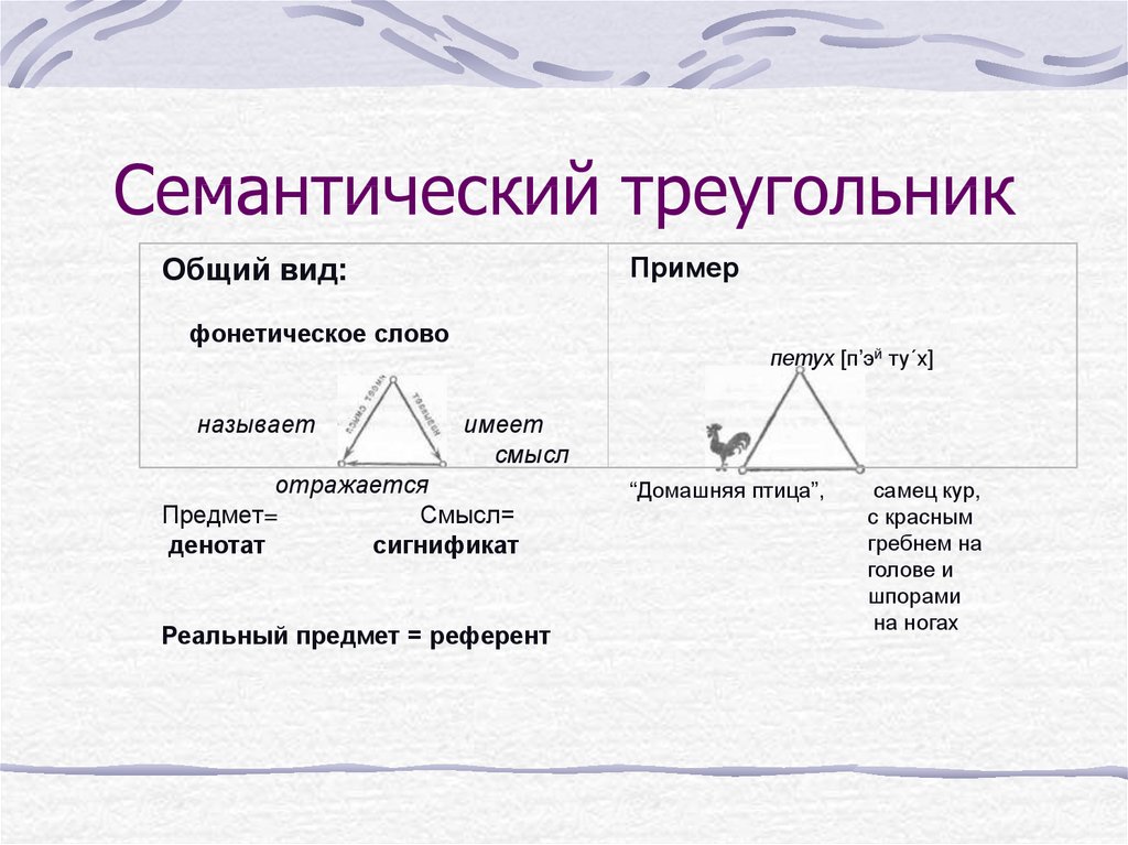 Семантический план это