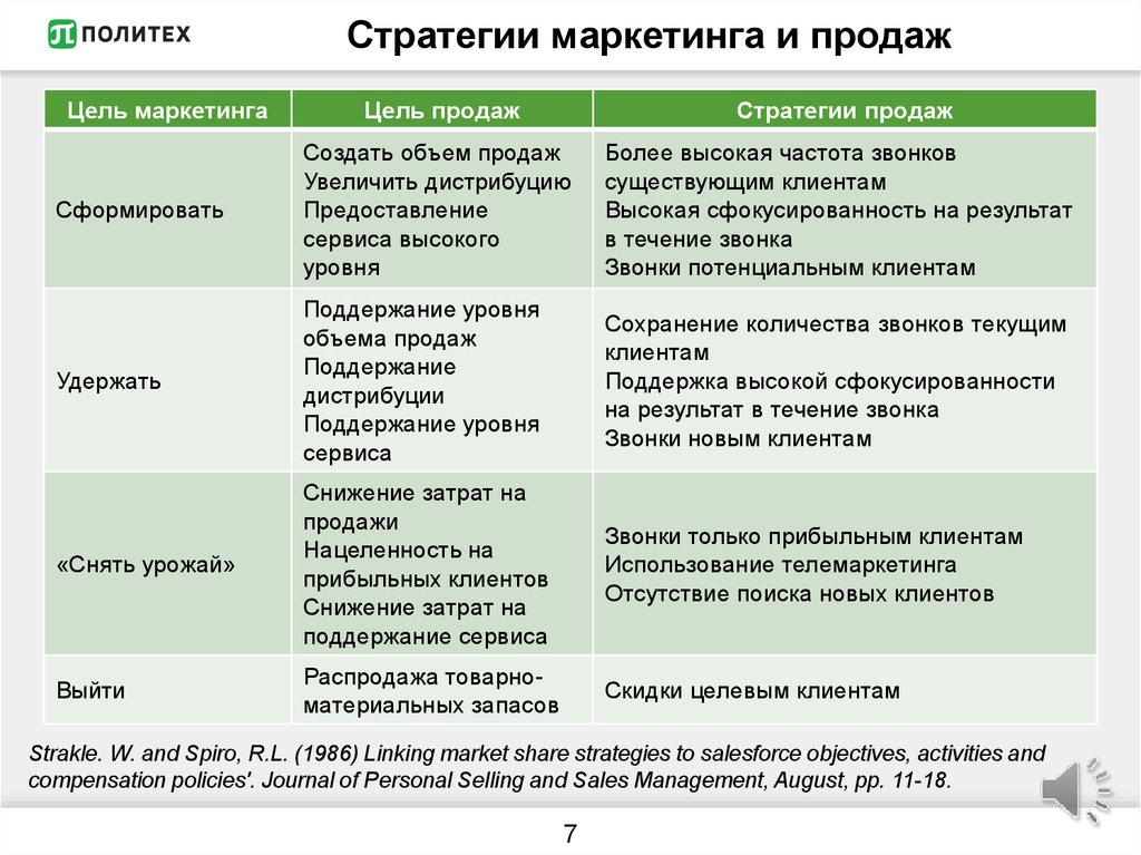 Стратегия в бизнес плане пример