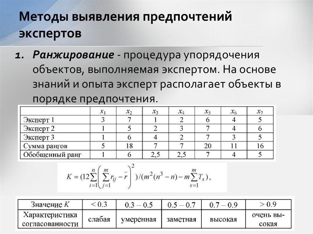 Метод ранжирования экспертная оценка. Методика ранжирования. Метод предпочтения пример. Методика категорий предпочтений. Метод выявленных предпочтений.