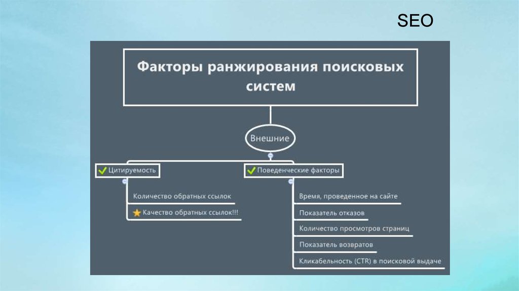 Поведенческие факторы ранжирования factory. Факторы ранжирования. Ранжирование в поисковой системе. Поисковые факторы ранжирования.