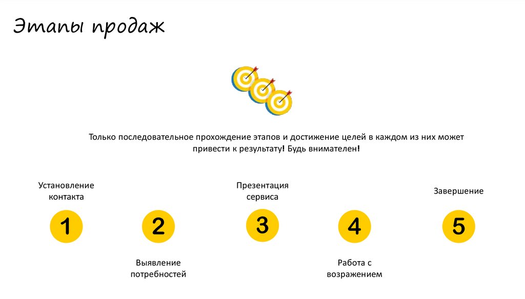 5 шагов