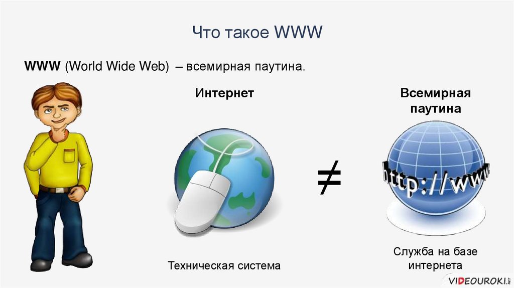 Интернет ссылка. Всемирная паутина. Служба World wide web. Всемирная паутина www. Служба - World wide web– Всемирная паутина.