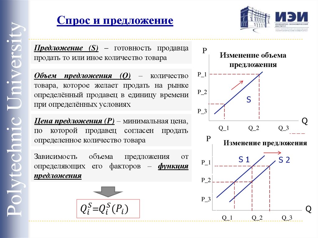 Спрос и предложение 8 класс презентация