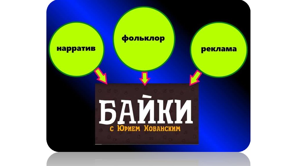 Что такое нарратив простыми словами