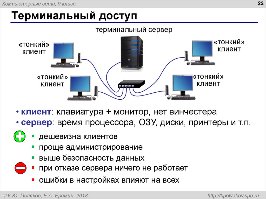 Модели вычислительных сетей. Компьютерные сети. Терминальный сервер. Терминальный доступ. Компьютерные сети клиент сервер.