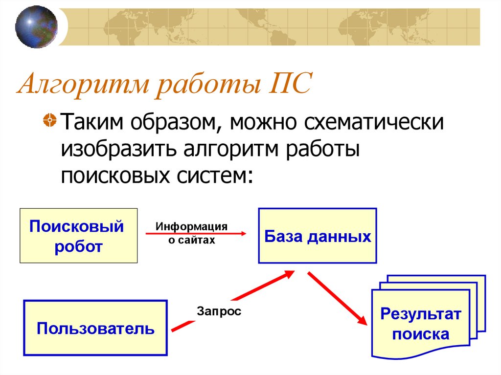 Поисковые системы информация. Алгоритмы поисковых систем. Алгоритм работы поисковых систем. Опишите алгоритм работы поисковых систем. Принцип работы поисковых систем.