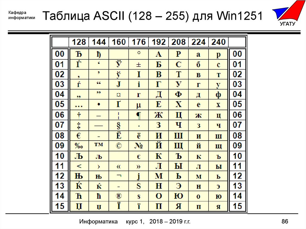 Ascii в шестнадцатеричный код. Кодовая таблица 128-255. ASCII win1251 таблица hex Dec. Базовая таблица таблица ASCII. ASCII таблица от 128.