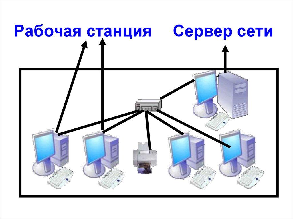 Рабочая станция сервер. Что такое рабочая станция локальной сети. Локальная сеть сервер рабочая станция. Компьютер сервер рабочие станции локальная сеть. Рабочая станция это в информатике.