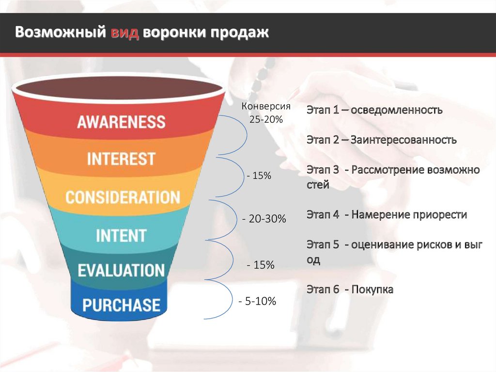 Моменты продаж