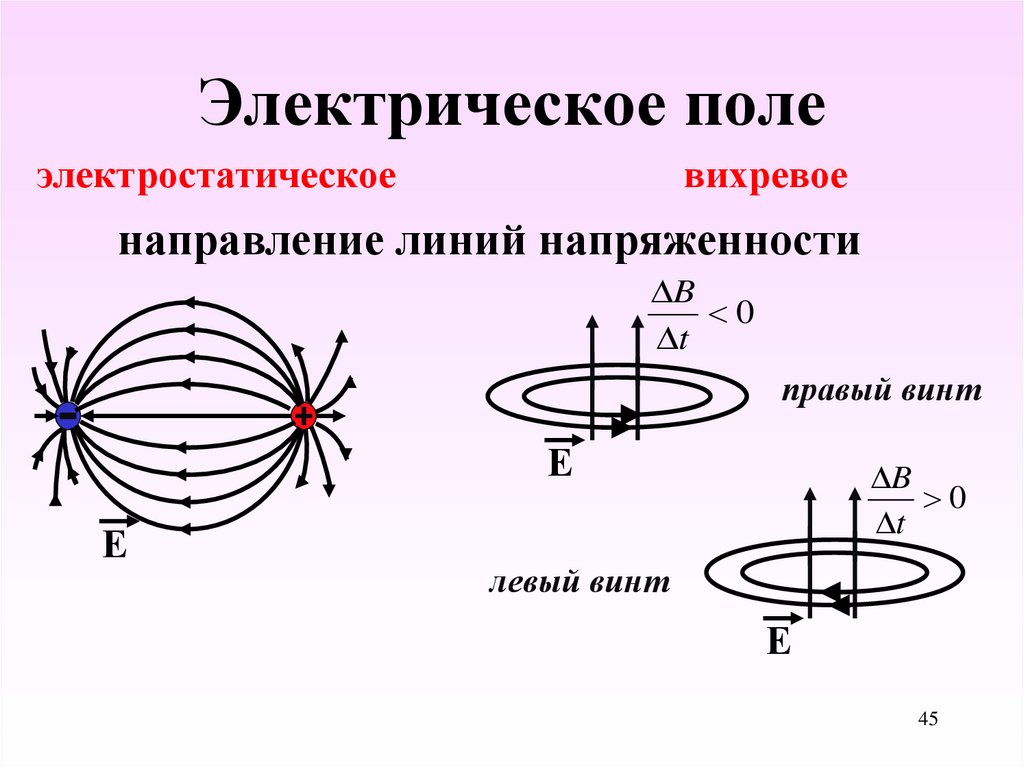 Чем отличаются силовые линии вихревого электрического поля